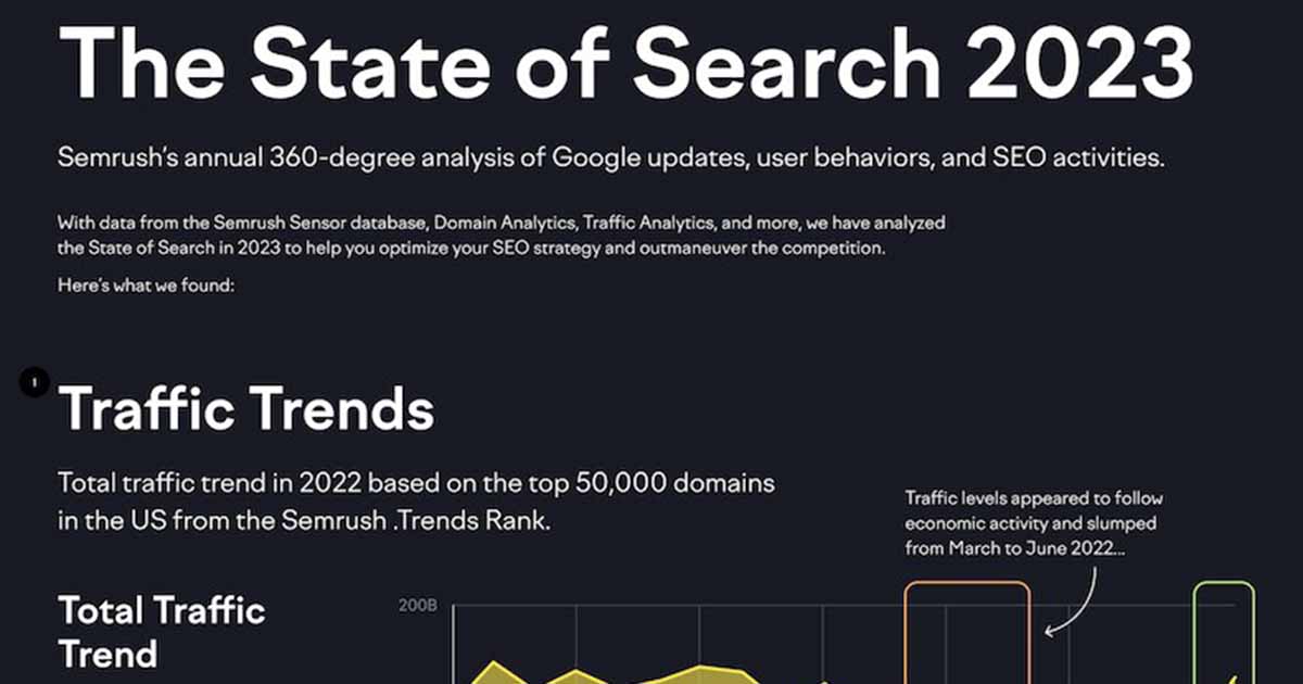 How Search Changed Last Year [Infographic]