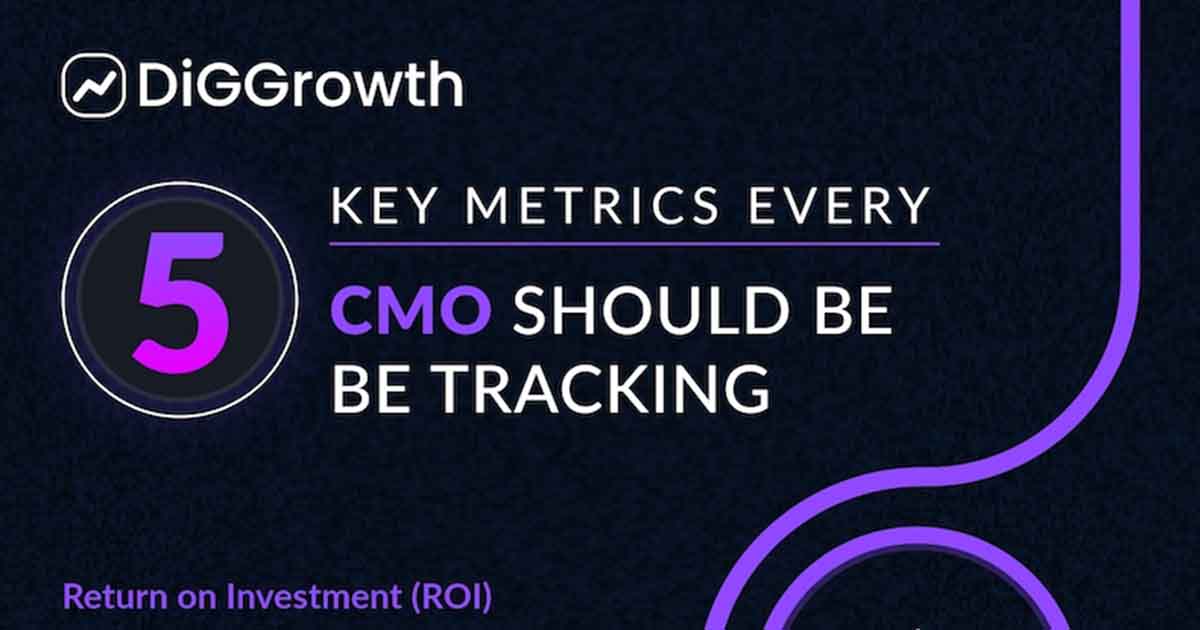 The Five Key Metrics Every CMO Should Be Tracking [Infographic]