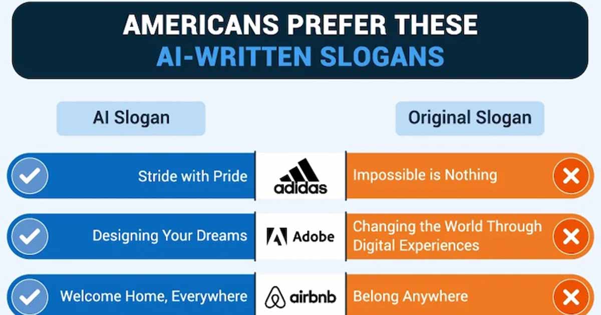 How AI Rewrote the Slogans of 50 Well-Known Brands
