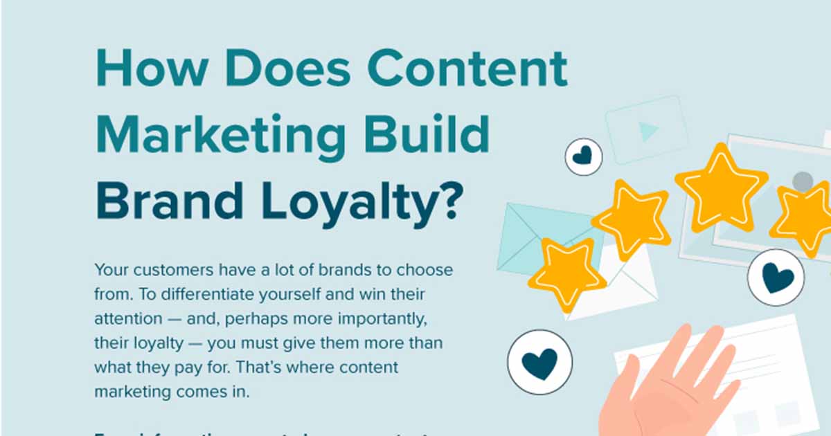 How Content Marketing Builds Brand Loyalty [Infographic]