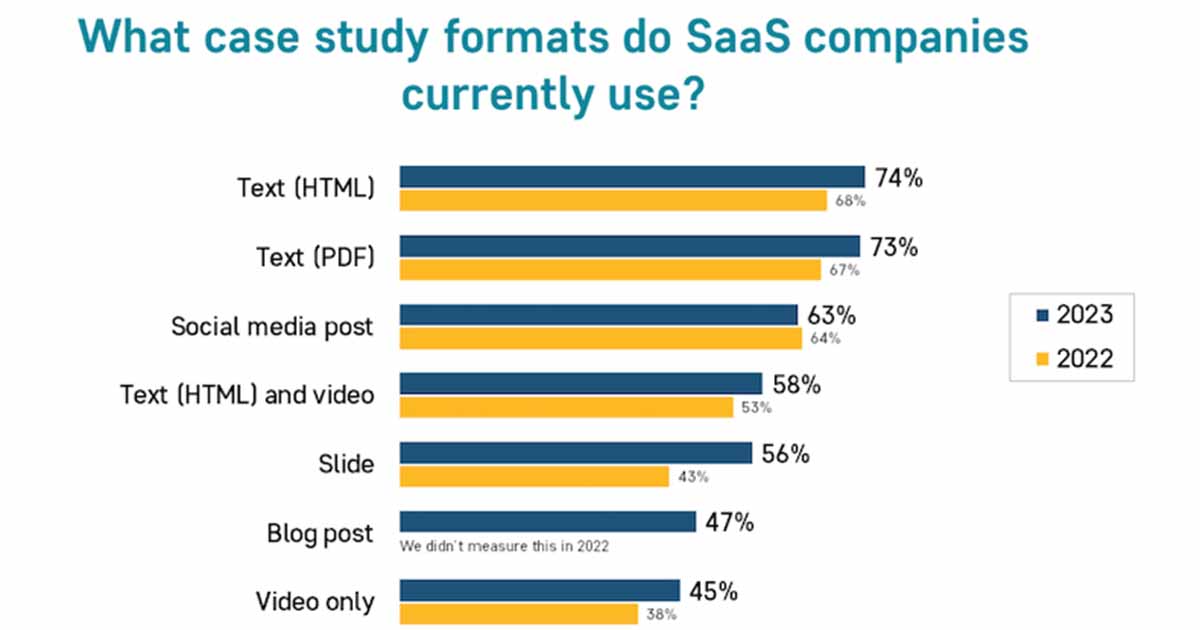 SaaS Case Study Marketing Trends for 2023