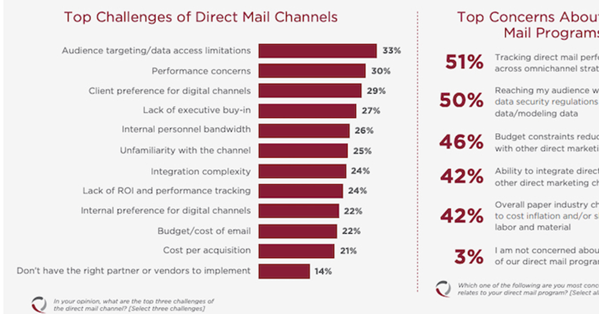 Direct Mail Marketing's Top Advantages and Challenges