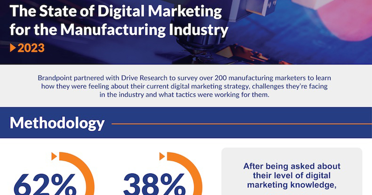 The State of Digital Marketing for the Manufacturing Industry [Infographic]