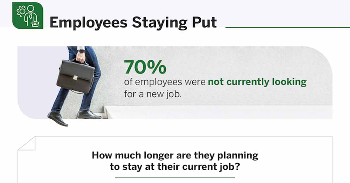 Why Employees Are Staying at Their Jobs [Infographic]