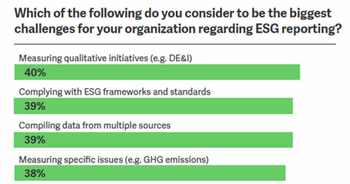 The Top Challenges Companies Face in ESG Reporting