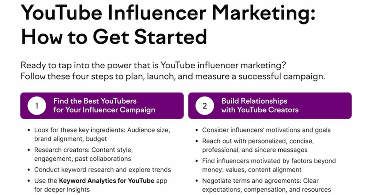 How to Get Started With YouTube Influencer Marketing [Infographic]