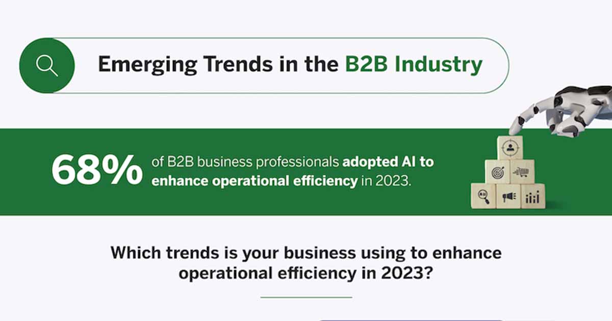 Emerging B2B Trends You Need to Know [Infographic]