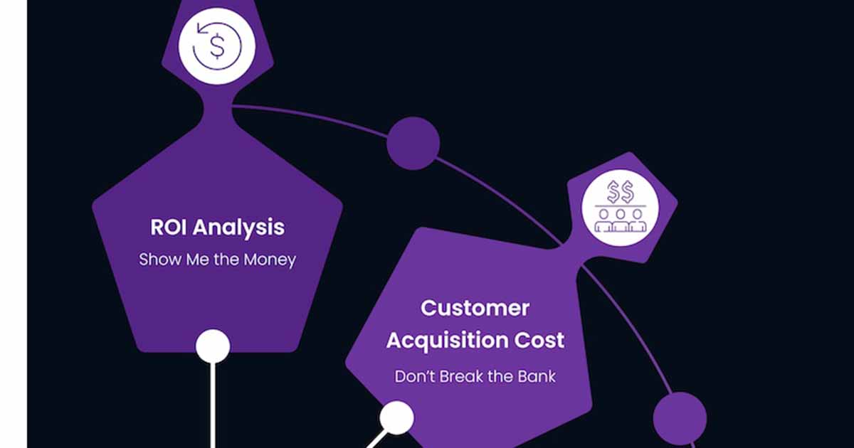 Five Effective Ways to Justify B2B Marketing Spend [Infographic]