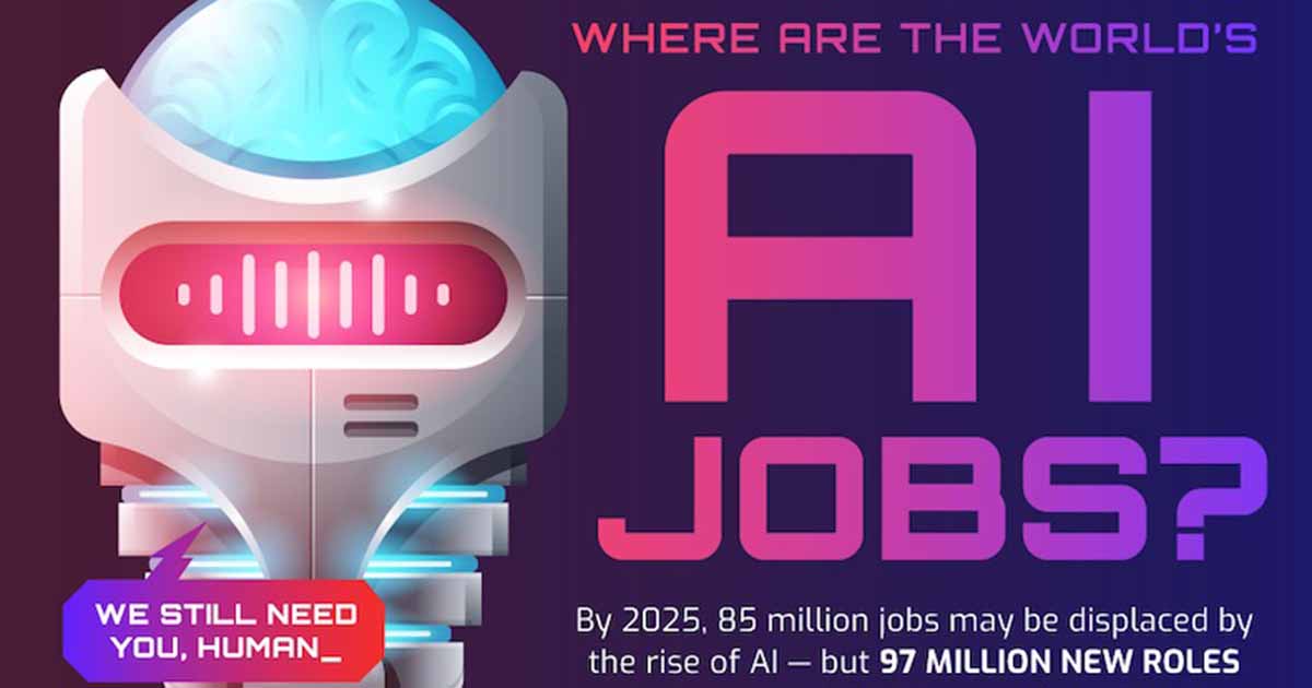 Where Are the AI Jobs Located? [Infographic]