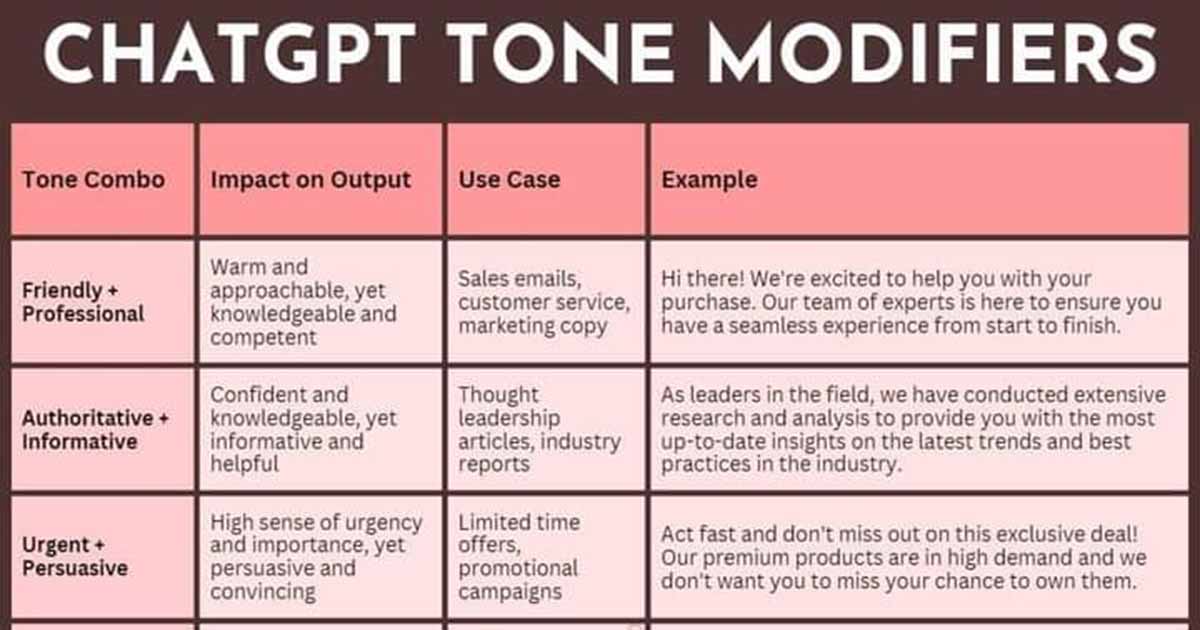 12 Useful ChatGPT Tone Modifiers for AI-Generated Content [Infographic]