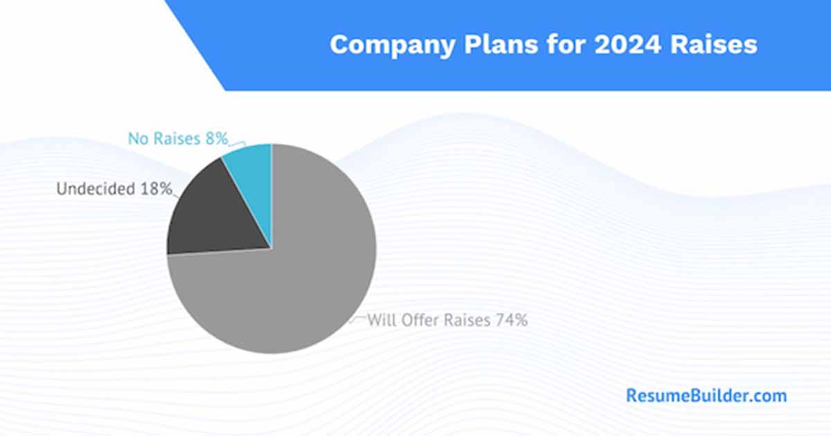 Are Businesses Planning to Give Their Employees Raises in 2024?