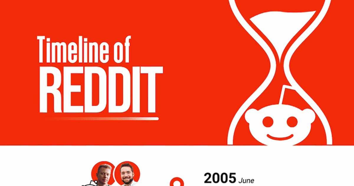 The History of Reddit: What Marketers Need to Know [Infographic]