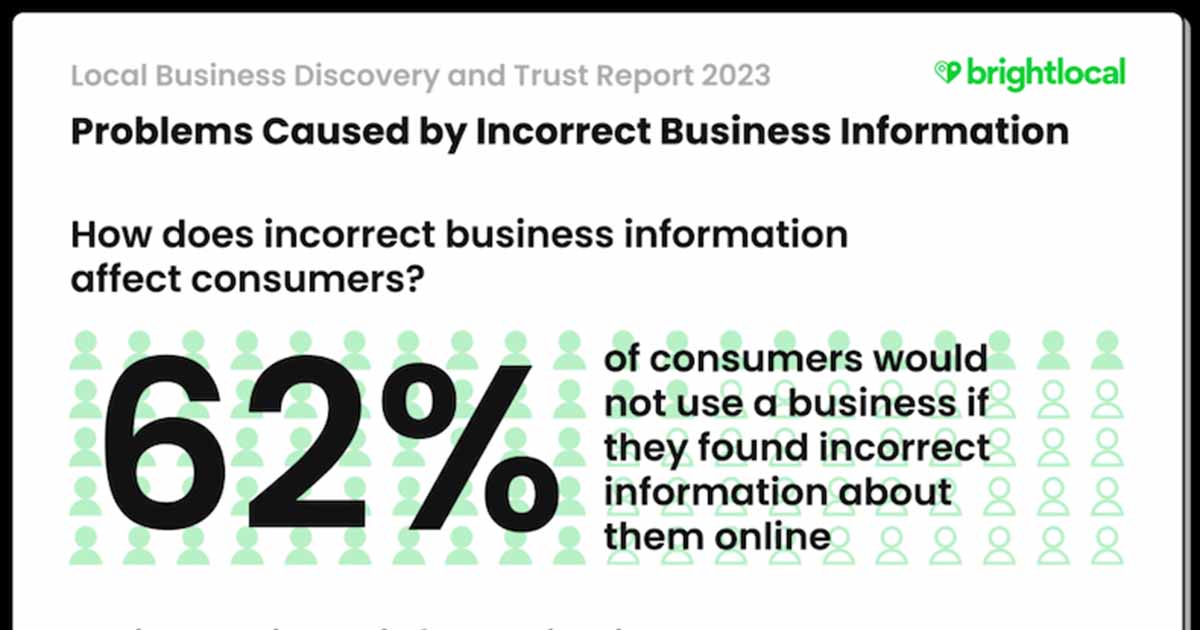 The Impact of Incorrect Business Information Online [Infographic]