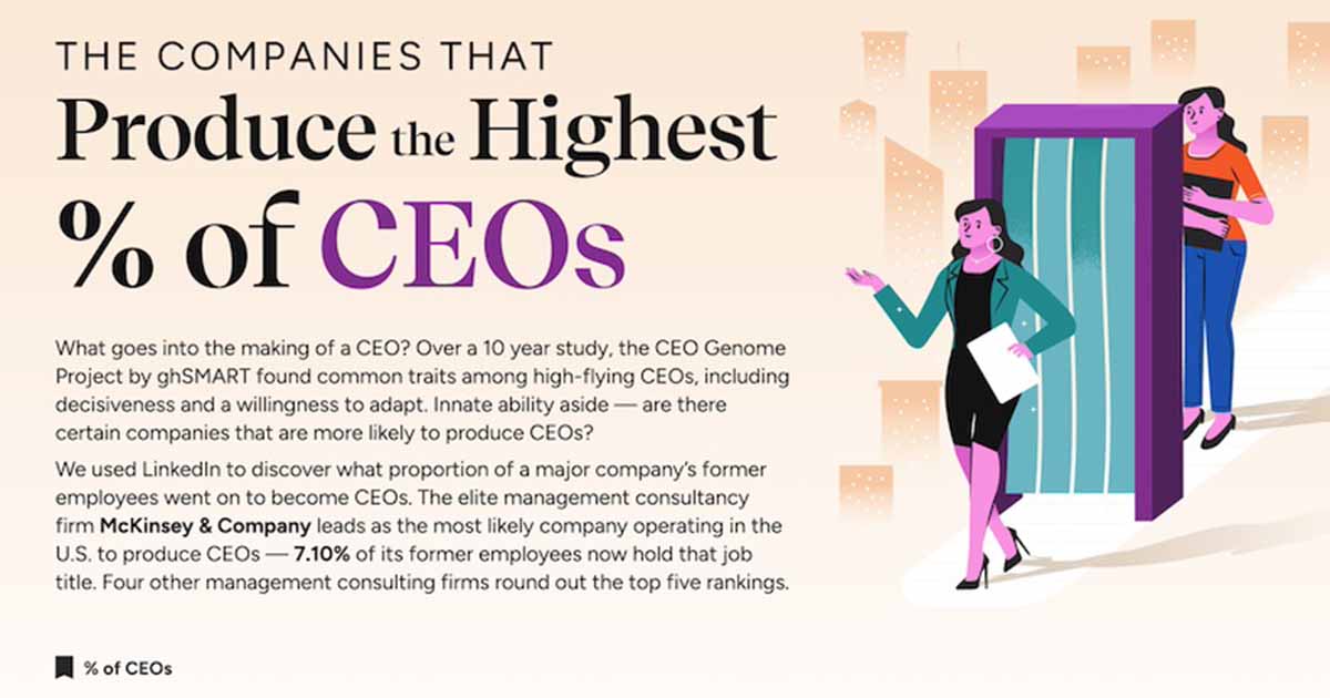 The 20 Companies That Produce the Most CEOs [Infographic]