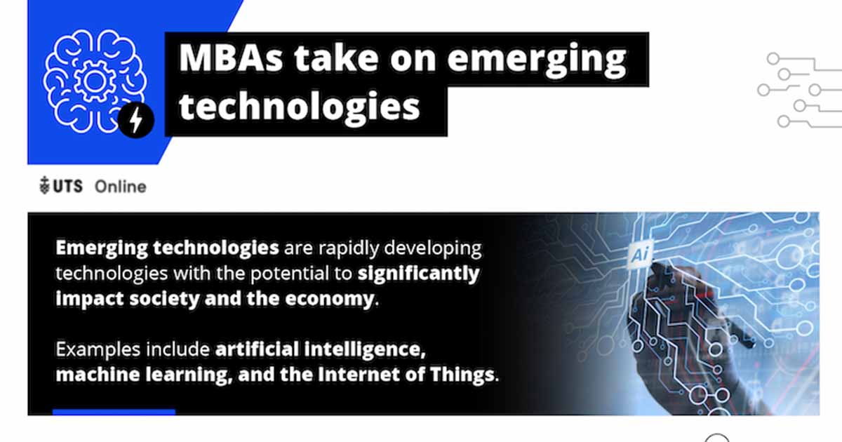 Are MBAs Prepared for Emerging Technologies? [Infographic]