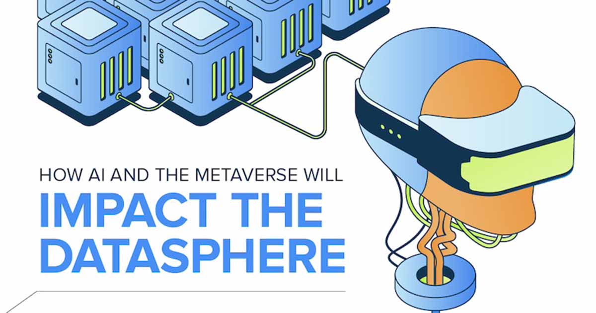 How AI and the Metaverse Impact the Datasphere [Infographic]