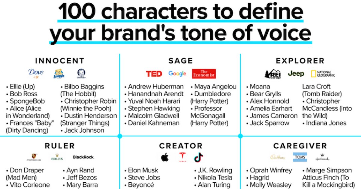 100 Persona Characters Marketers Can Use to Define Brand Voice [Infographic]