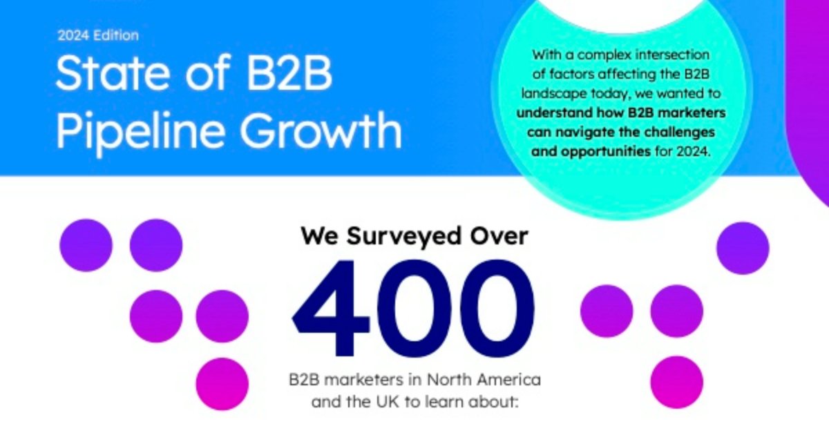 The State of B2B Marketing Pipeline Growth in 2024 [Infographic]