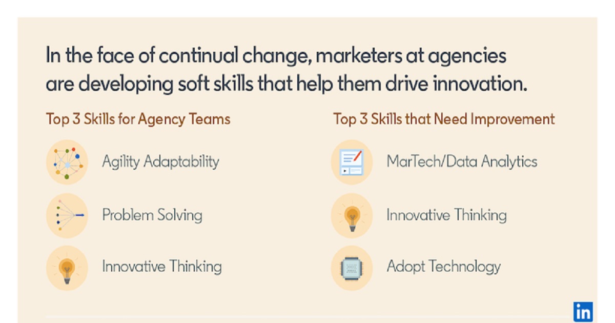 The Most Important Skills for B2B Marketing Agency Teams