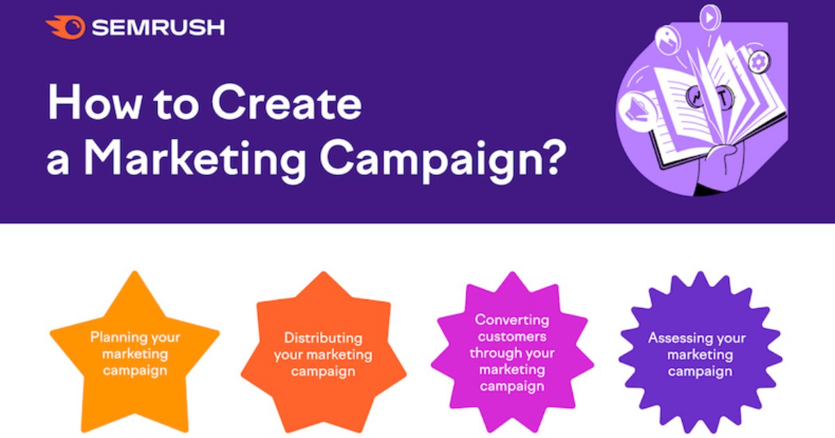 10 Questions to Ask When Creating a Marketing Campaign [Infographic]