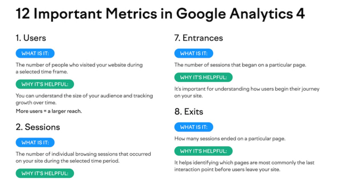 12 Key Metrics to Track in Google Analytics [Infographic]