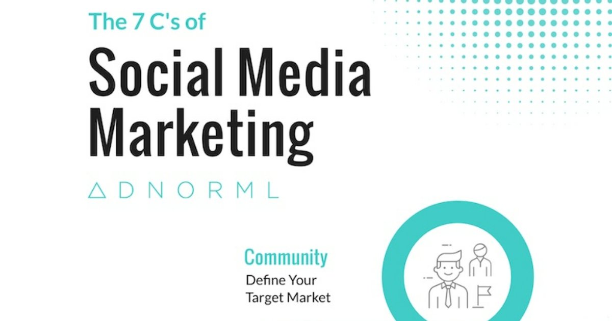The 7Cs of Social Media Marketing [Infographic]