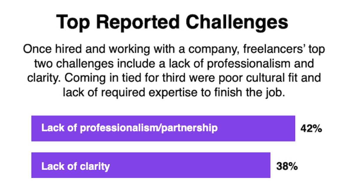 The Top Challenges Freelancers Face With Clients