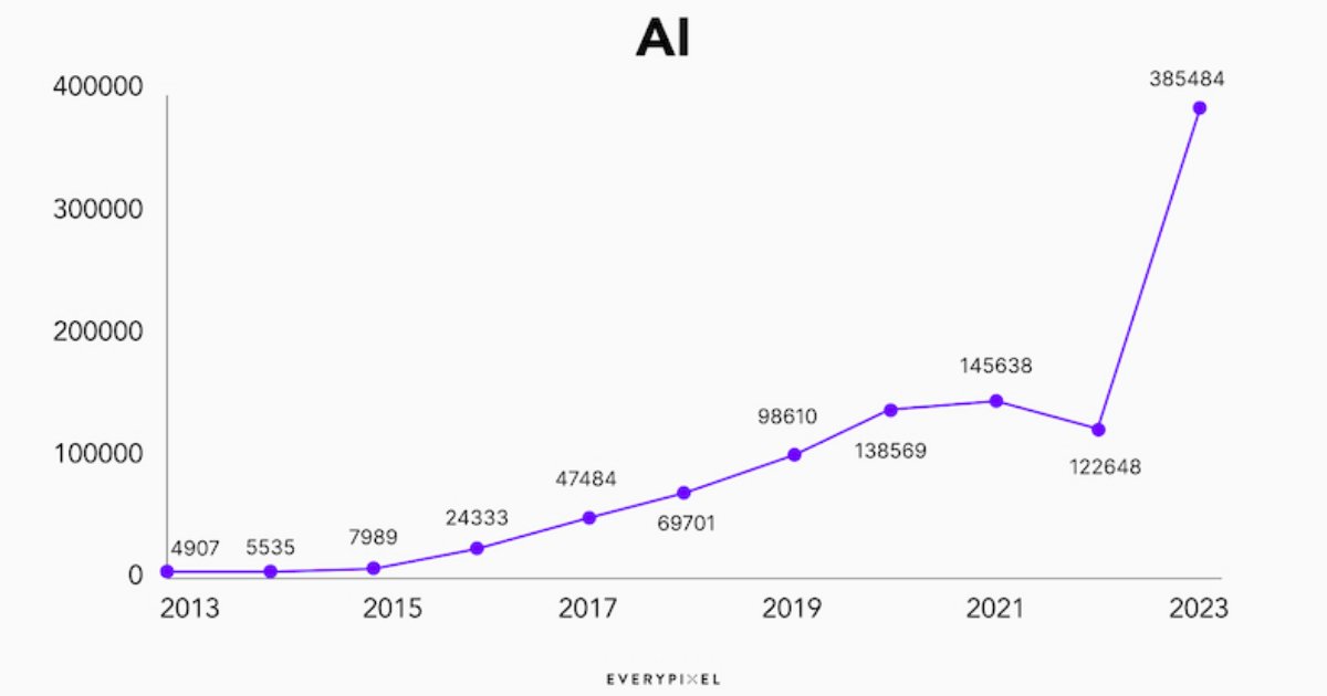 The Incredible Growth of AI-Related Terms in Media Reports