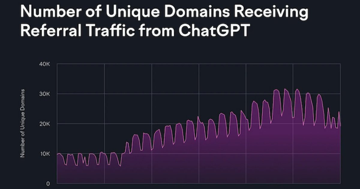 How ChatGPT Is Evolving as a Search Platform