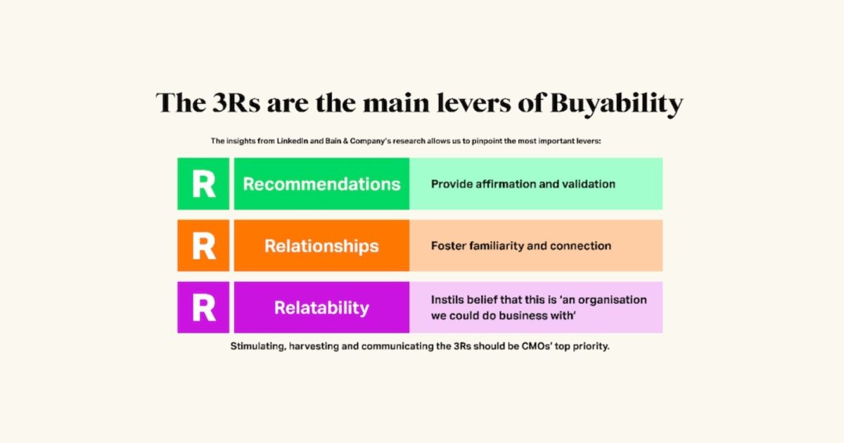 Marketing Strategy - The Three R's: How to Build B2B Buyability ...