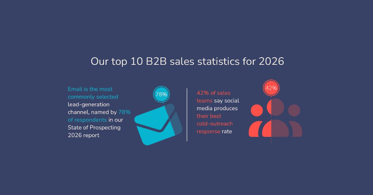 Marketing Strategy - 10 Must-Know B2B Sales Stats From 2026 [Infographic]