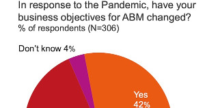 How the Pandemic Has Affected Account-Based Marketing
