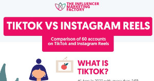 Comparing TikTok and Instagram Reels