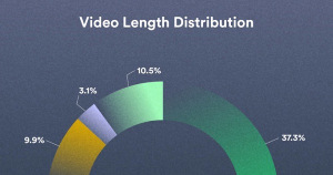商业视频基准：内容，参与和分销趋势