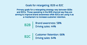 Ad Retargeting in 2021: Channel, Goal, and KPI Trends
