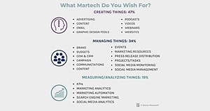 What B2B Tech Marketers Want From Martech Solutions