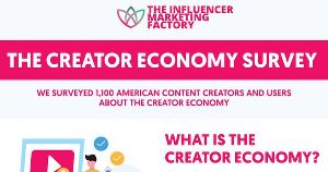 A Snapshot of the Content Creator and Influencer Economy
