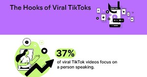 The Common Characteristics of Viral TikToks
