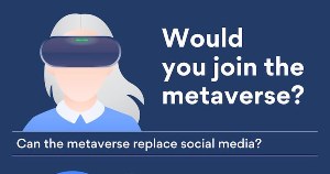 What People Think of the Metaverse