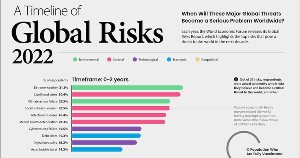 The Critical Risks That Threaten the World