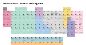 The Periodic Table of Community Strategy