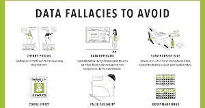 15 Data Fallacies to Avoid