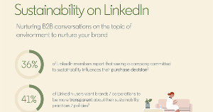 The Benefits of Talking About Sustainability on LinkedIn