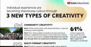 Gen Z Trends on YouTube: 3 New Types of Creativity
