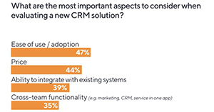 The Most Important Considerations When Evaluating a New CRM