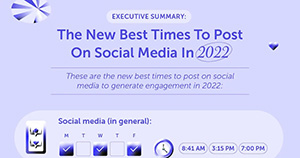 The Best Times to Post on Social Media in 2022