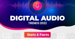 Digital Audio Trends for 2022