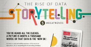 Five Trends Fueling the Rise of Visual, Data-Driven Storytelling