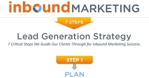 A 7-Step Inbound Marketing Lead Gen Strategy