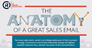 The Anatomy of a Great Sales Outreach Email